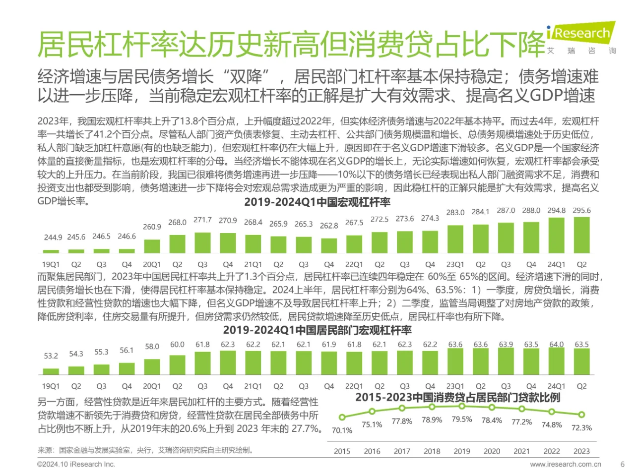 2024年中国消费金融行业数据洞察报告
