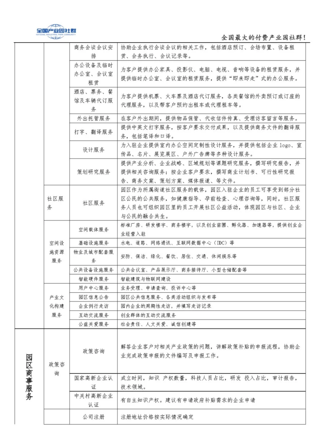盘点产业园的22类企业服务，园区基础配套~