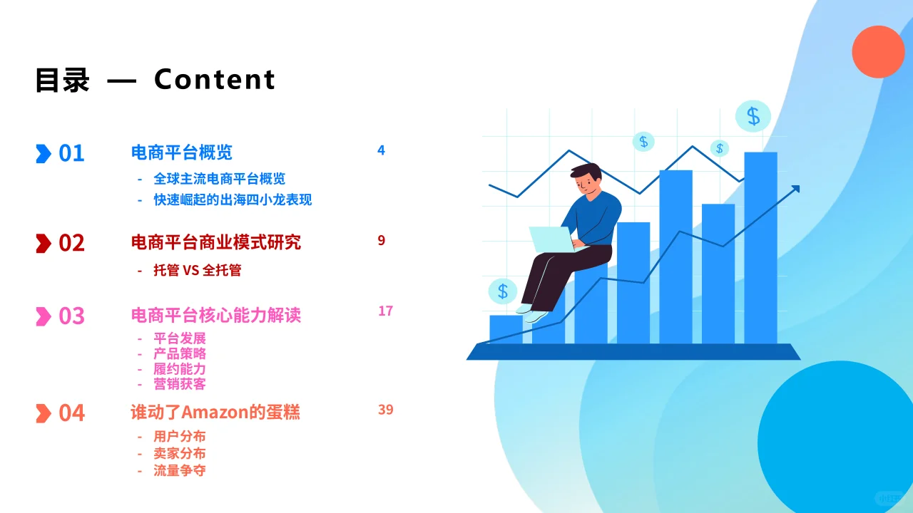 2024全球跨境电商平台现状与趋势报告