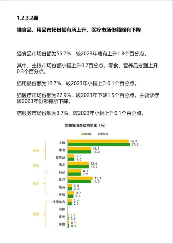 《2025年中国宠物行业白皮书》来啦