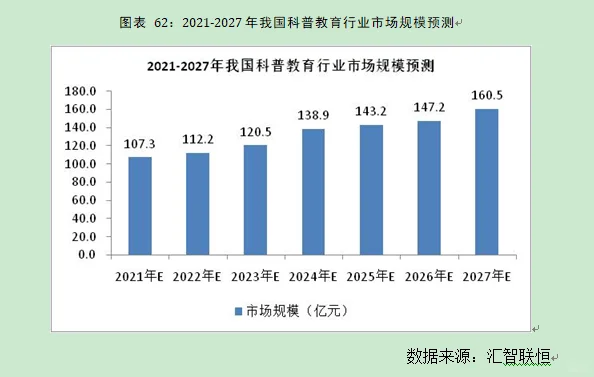 科普教育行业市场研究与发展前景预测报告