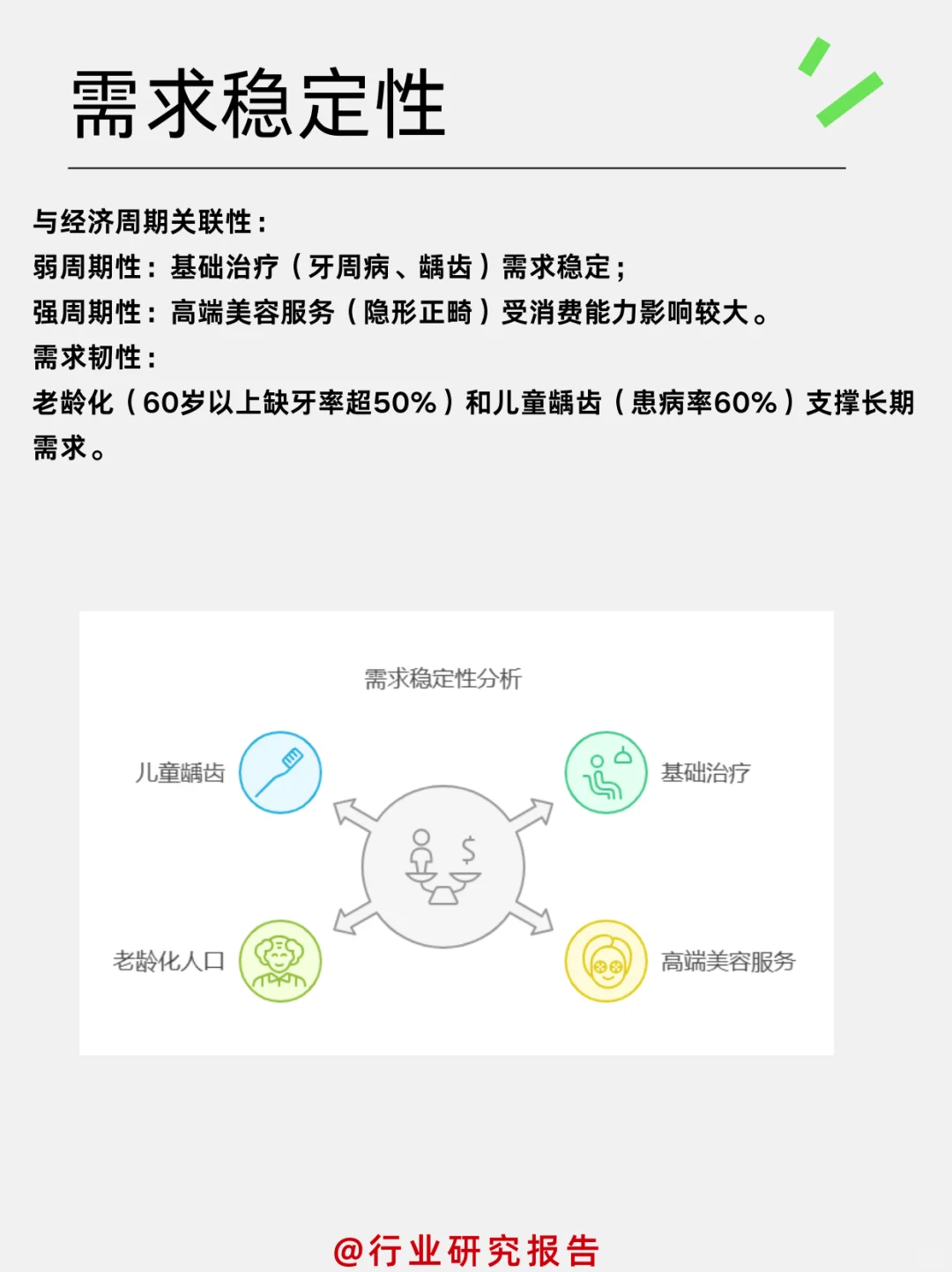 一天吃透一个细分行业:口腔医疗服务