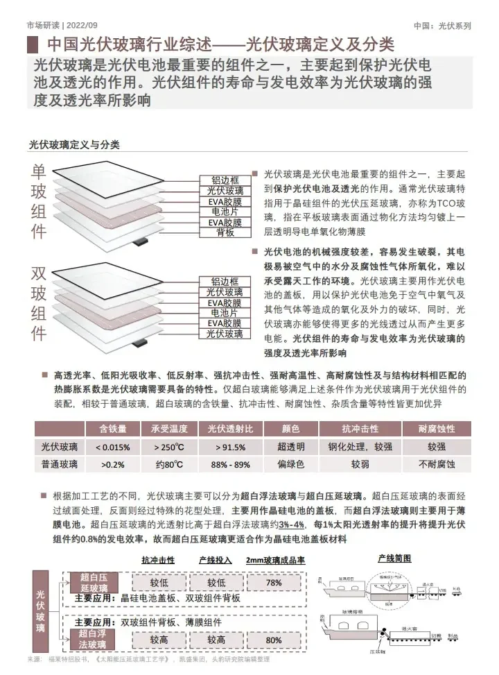 10份报告读懂光伏行业:爆发性增长赛道?