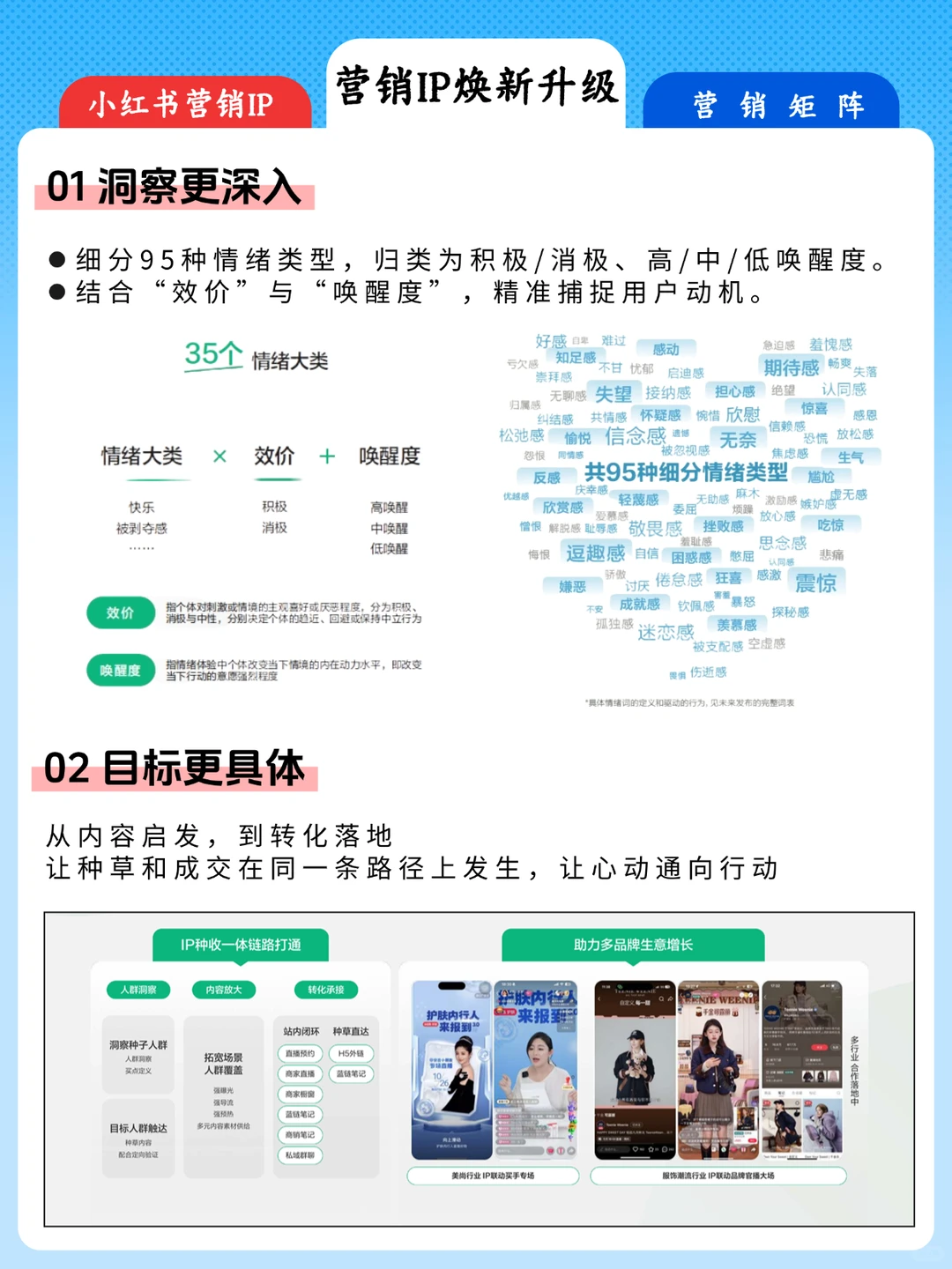 ?妙见趋势丨2026小红书营销IP通案重磅来袭