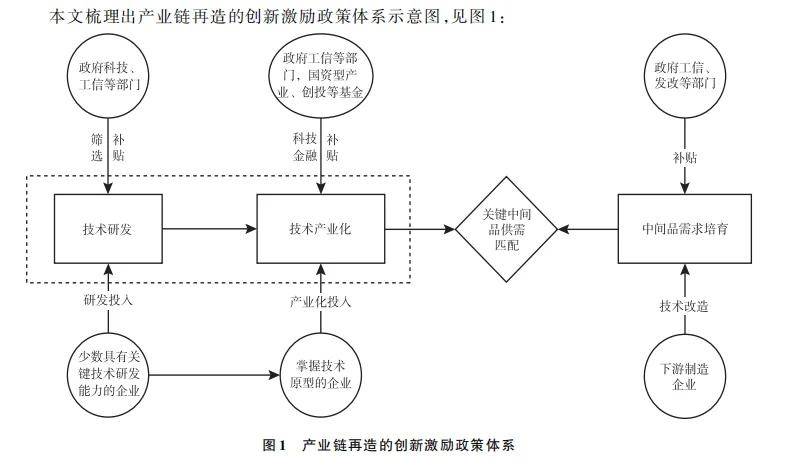 经济研究最新创新话题文章,深受启发,精彩