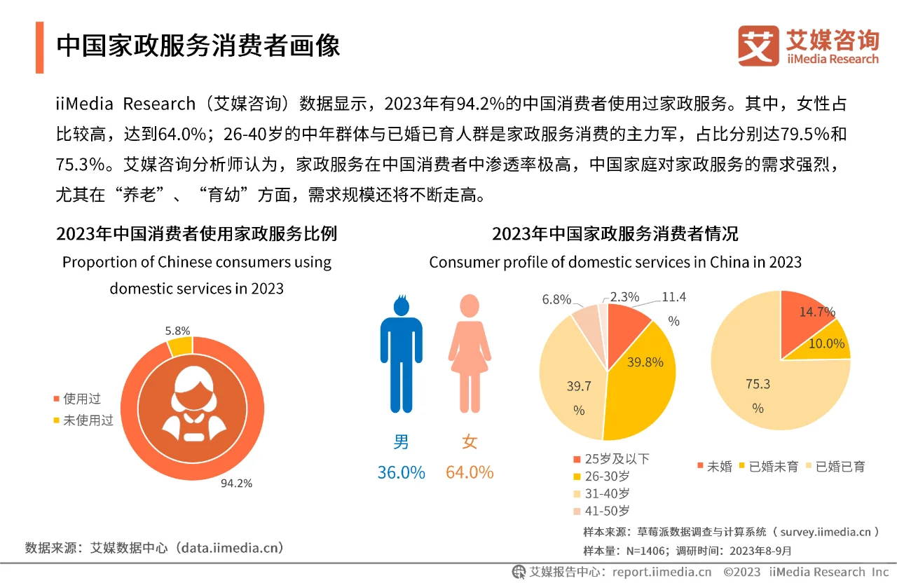 2023-2024中国家政服务行业发分析报告?
