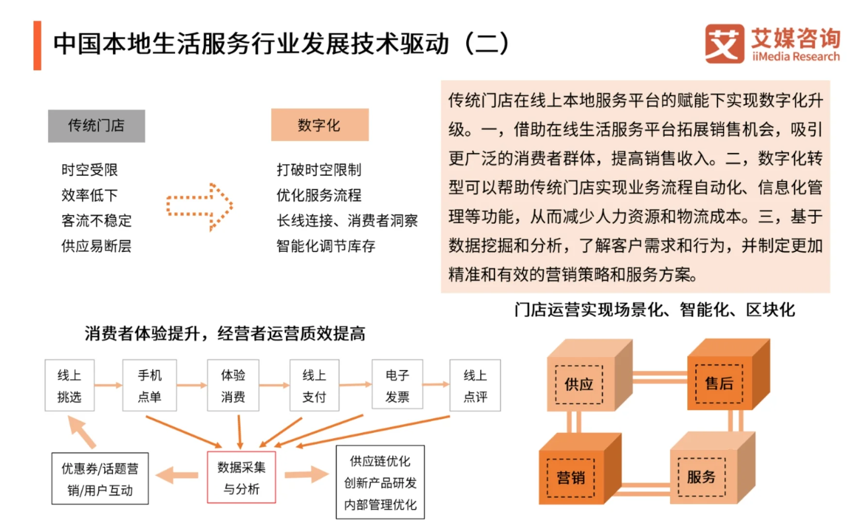 2023-2024年中国本地生活服务行业市场监测