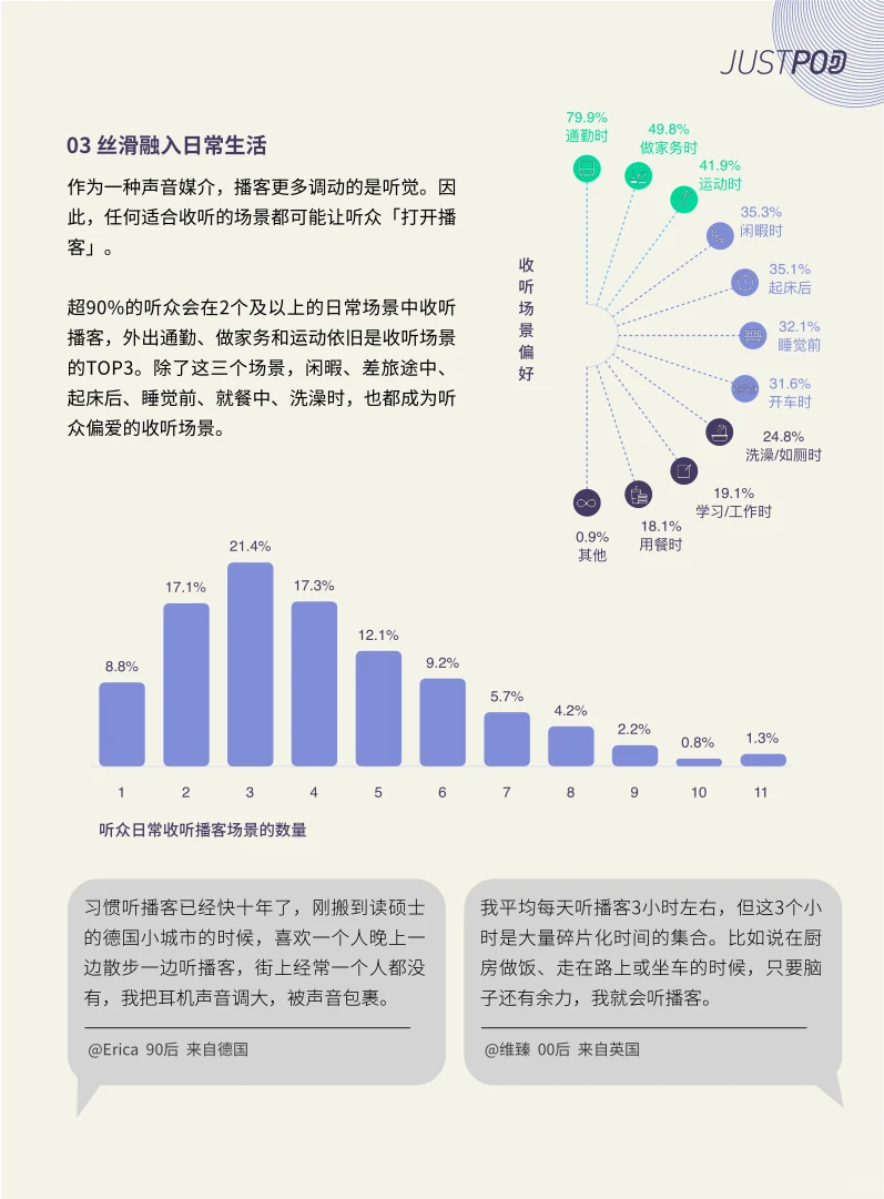 超级实用的报告-2024年中文播客新观察