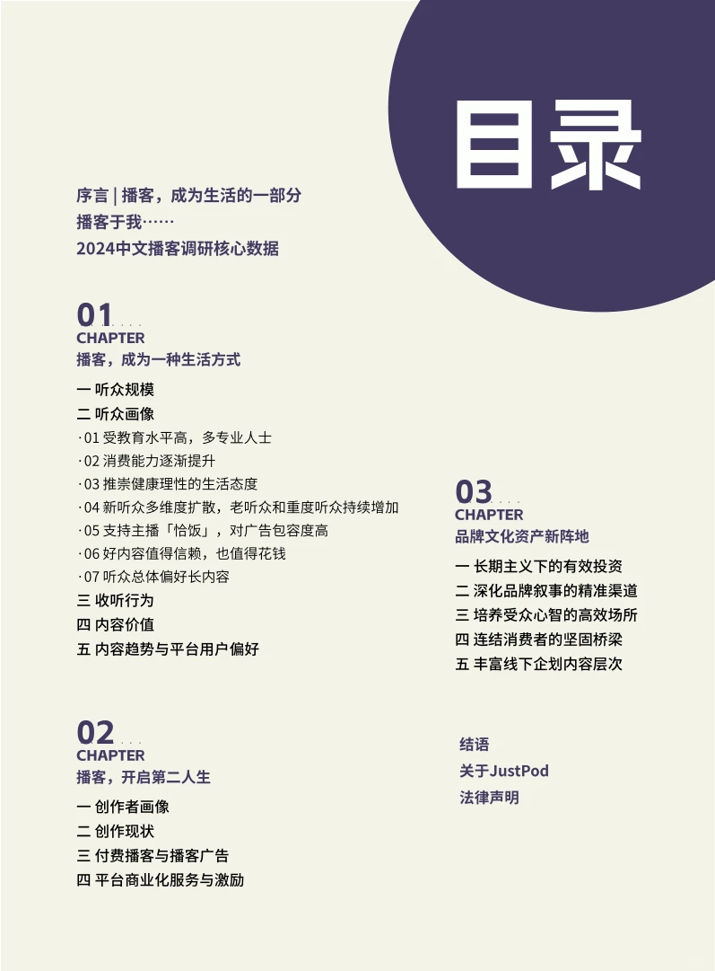 超级实用的报告-2024年中文播客新观察