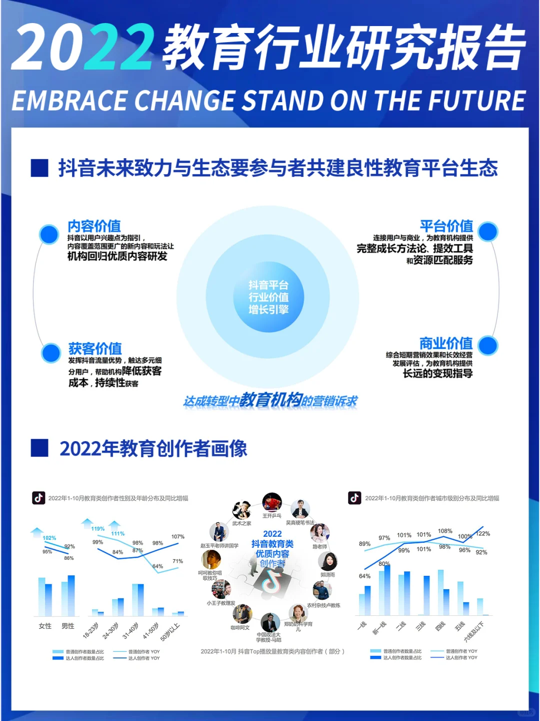 2022教育行业研究报告
