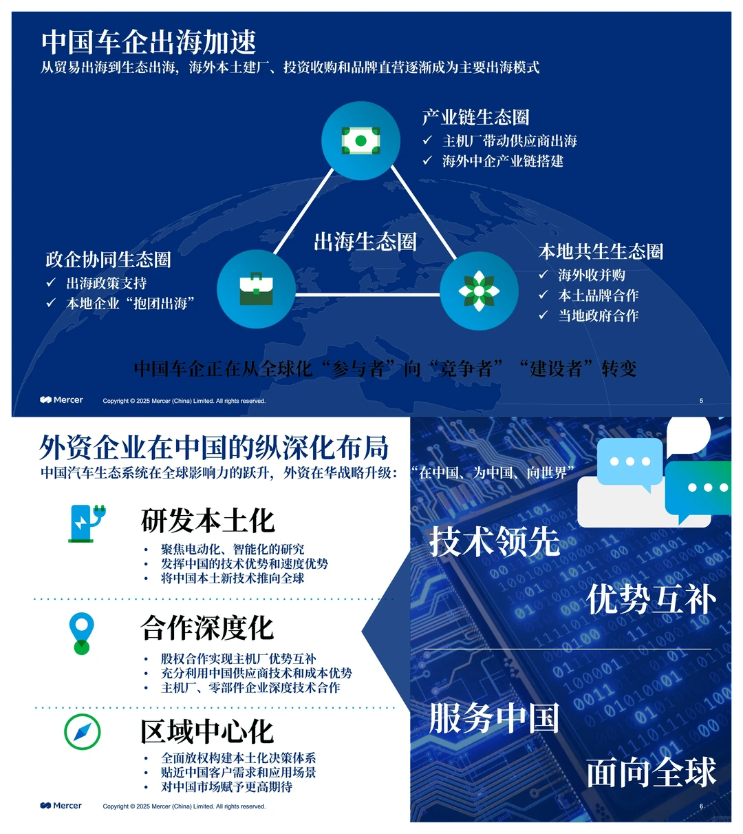 2025-2026中国汽车行业薪酬调研