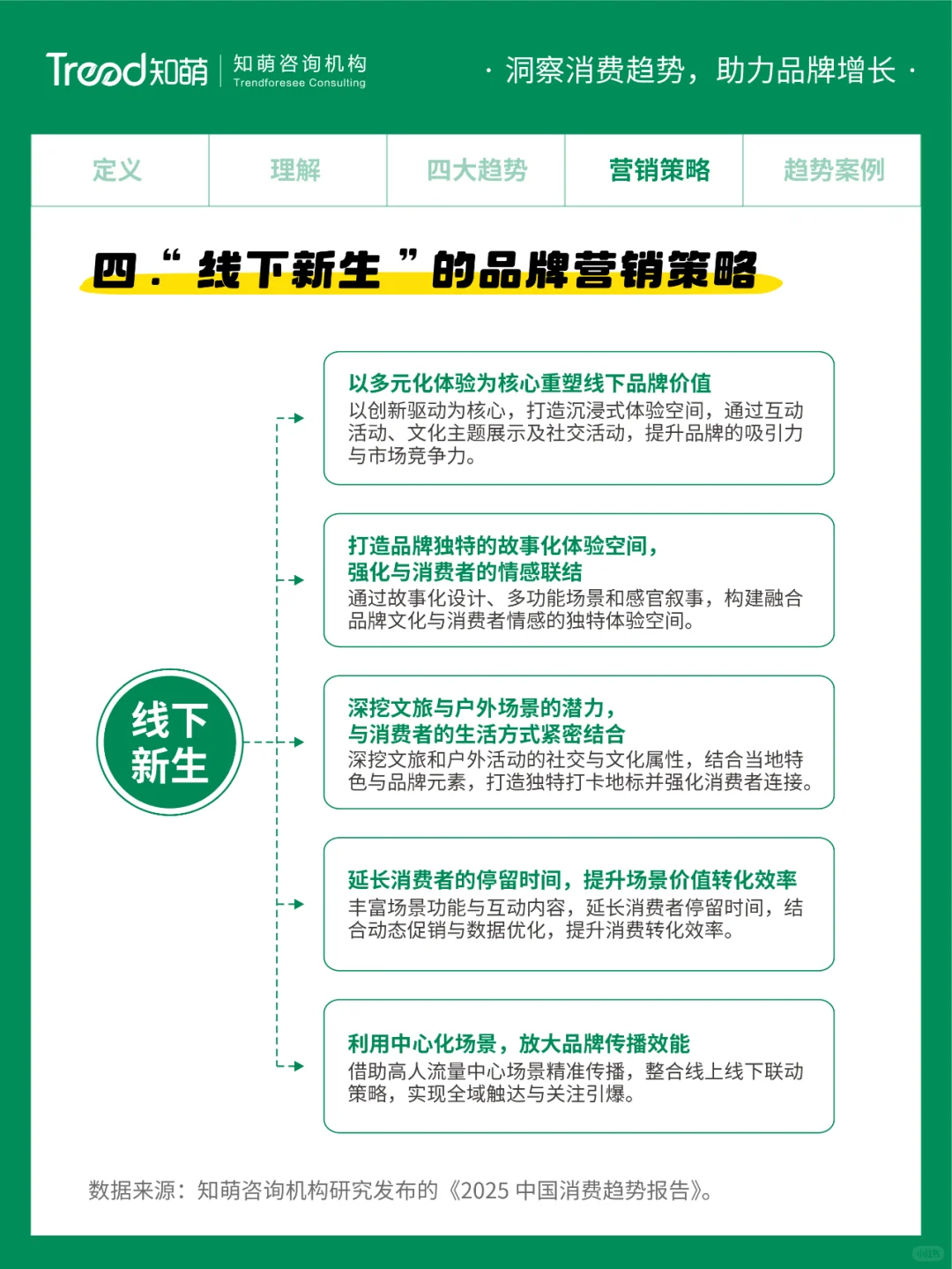 2025中国消费趋势 | 线下新生