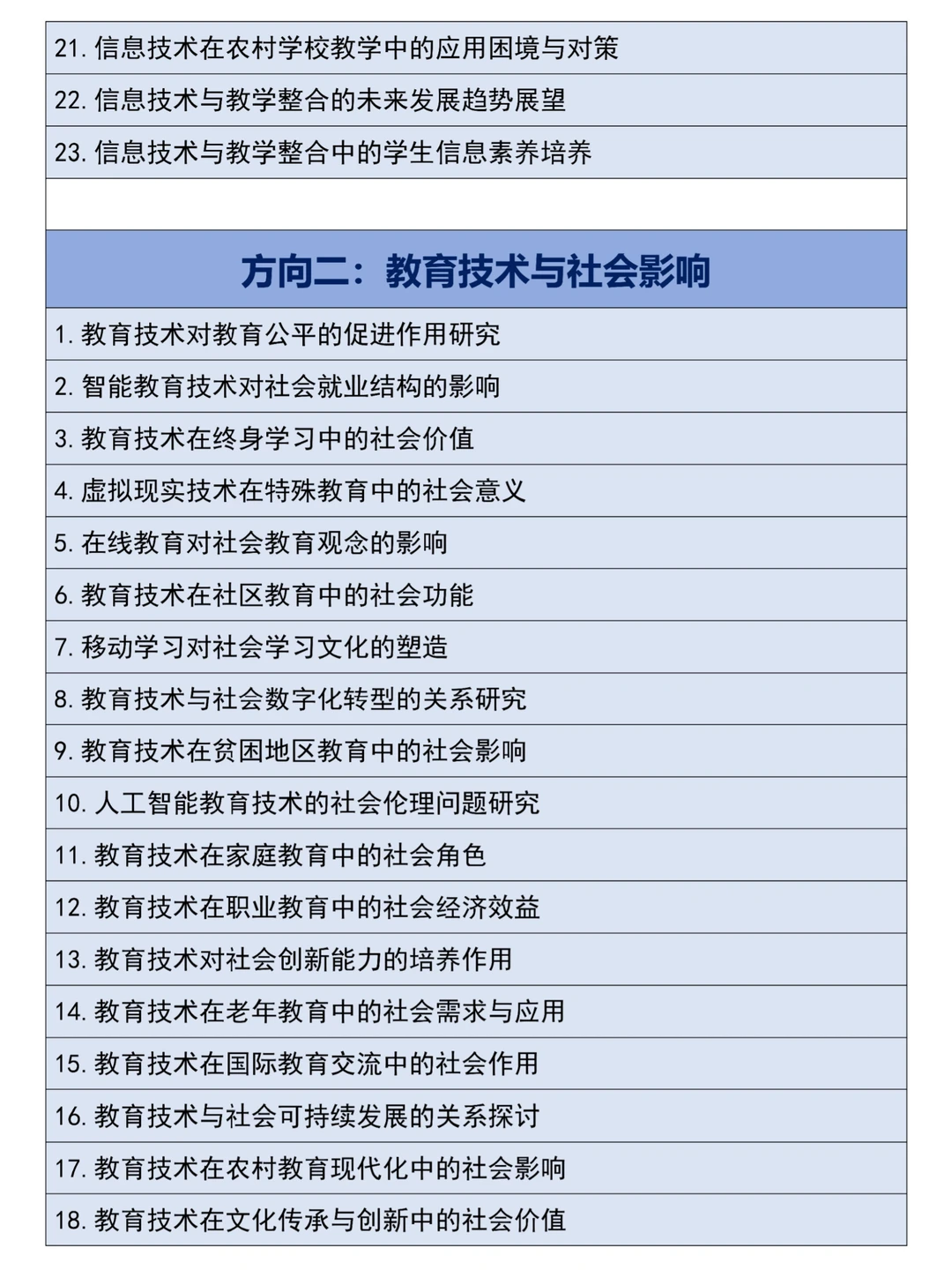 求求啦?一定要让教育技术学的宝子刷到啊