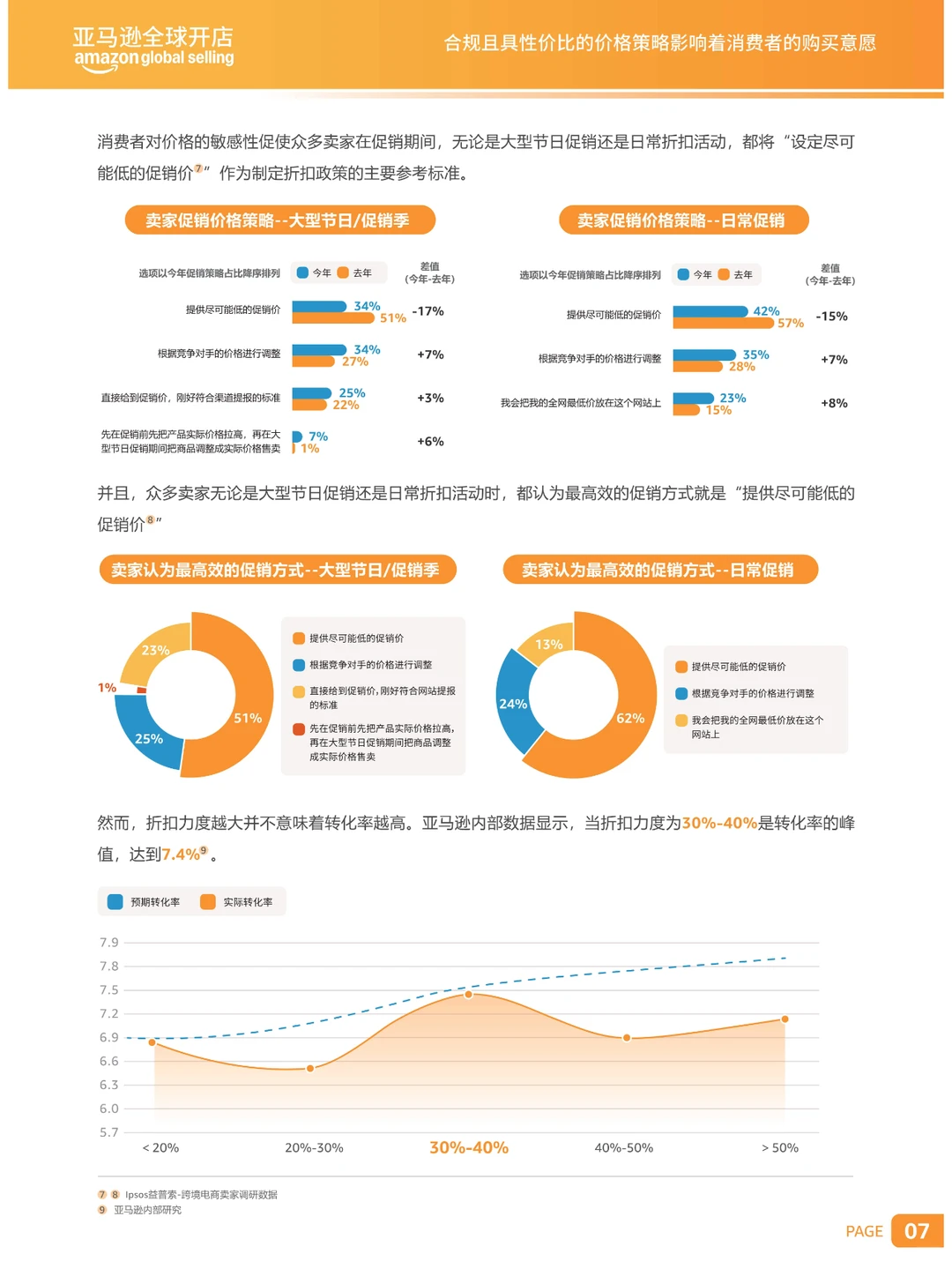 2024年出口跨境电商促销趋势白皮书