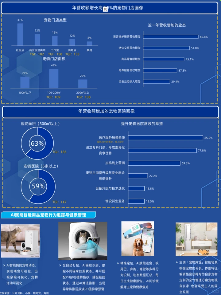 中国宠物经济行业：千亿赛道上的它经济