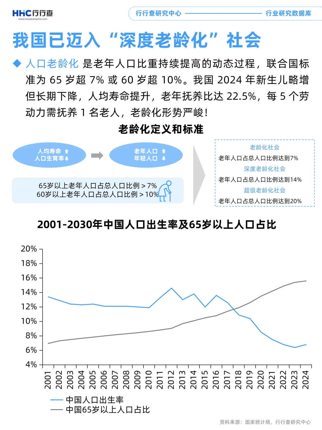 每天学习一个行业：养老金融