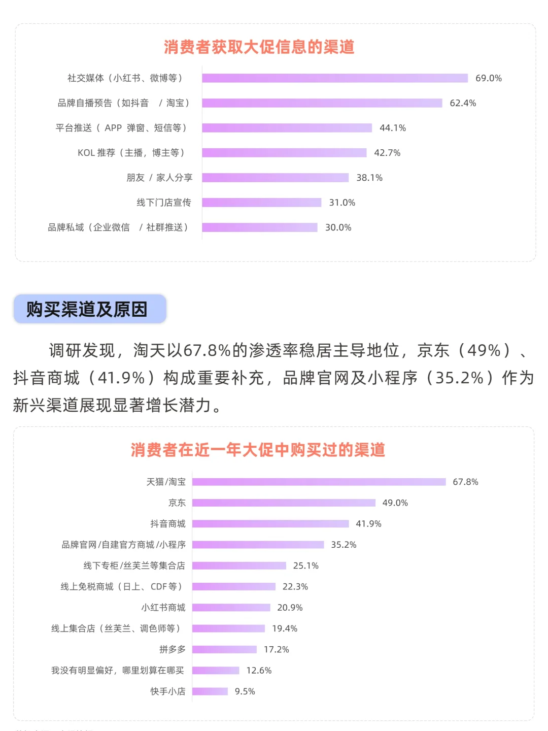 大促美妆消费趋势洞察