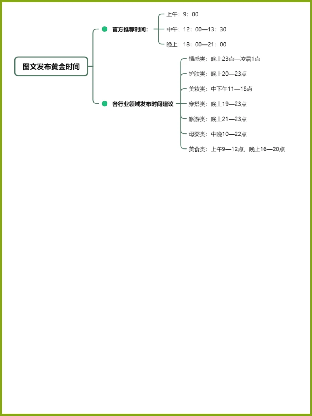 热门行业的细分赛道➕解析?运营思路