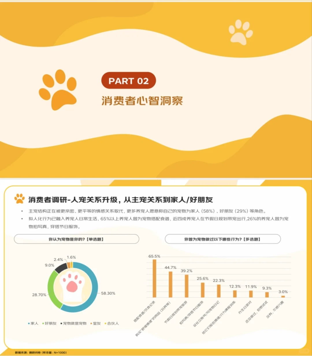 2025年宠物消费报告