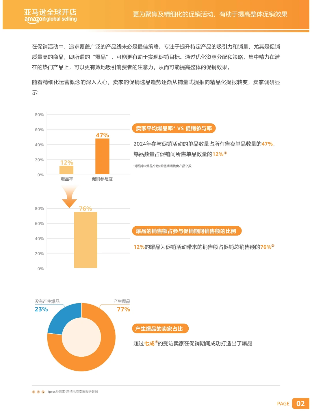 2024年出口跨境电商促销趋势白皮书