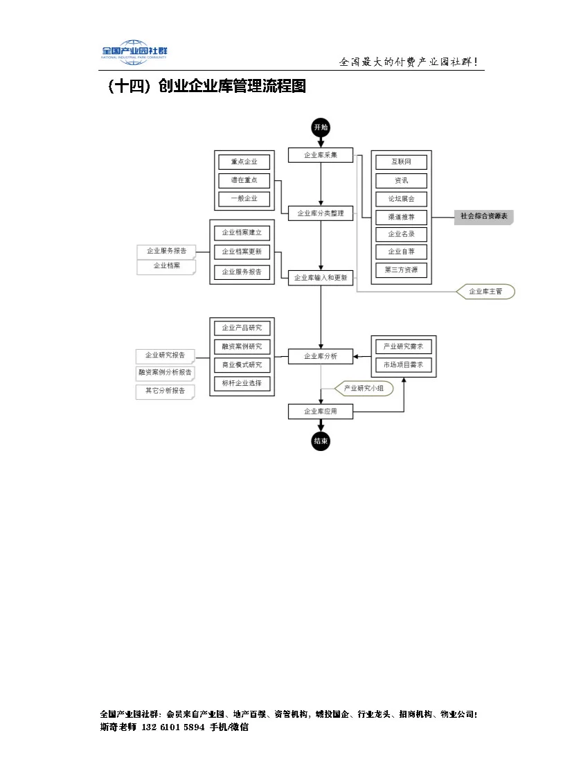 19项产业园典型企业服务流程（带流程图）