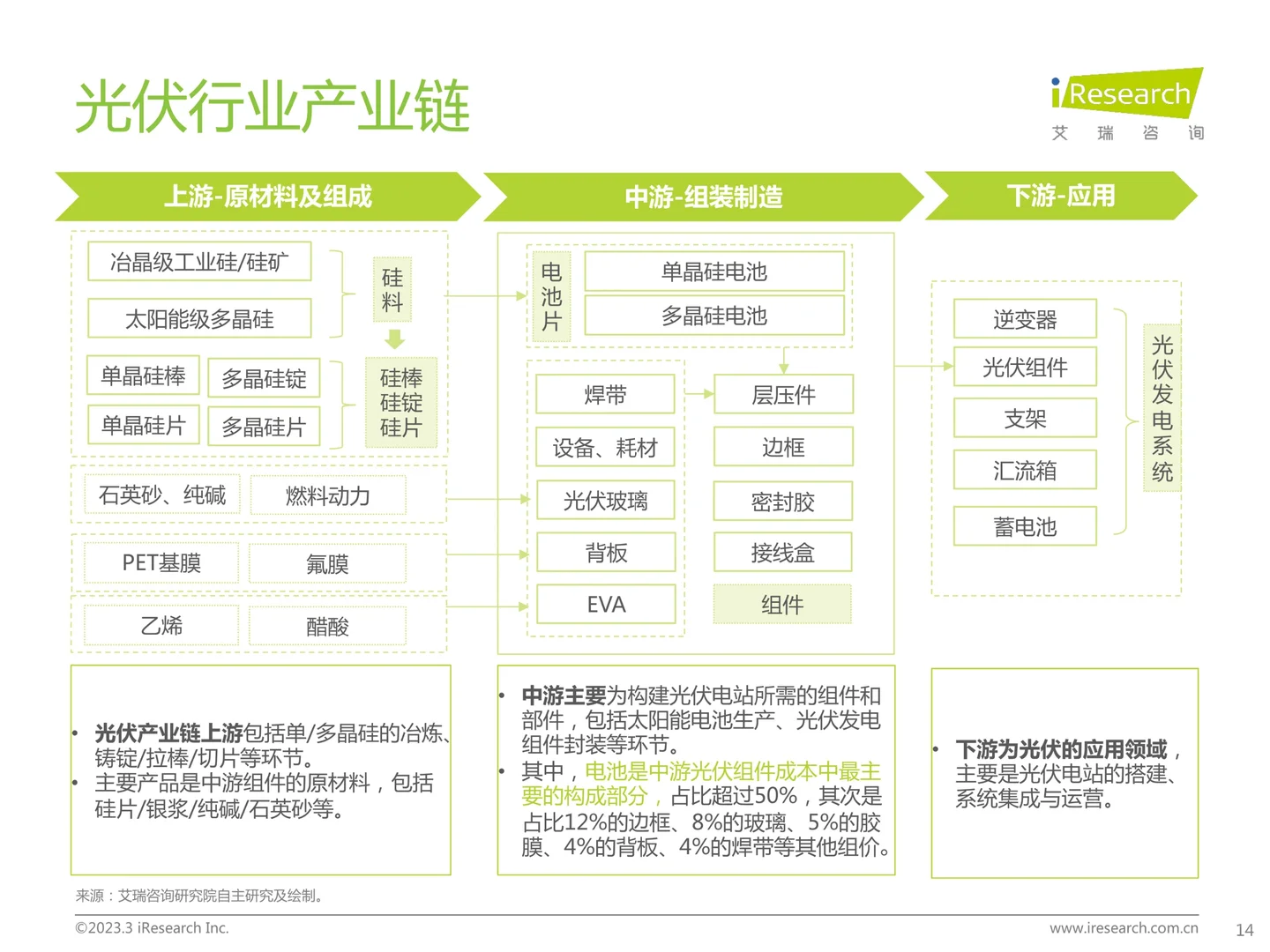 行业报告|光伏产业观察