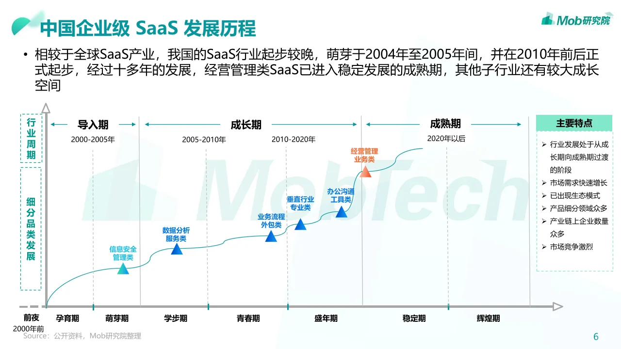 50页报告丨4个层面看懂企业级SaaS发展趋势