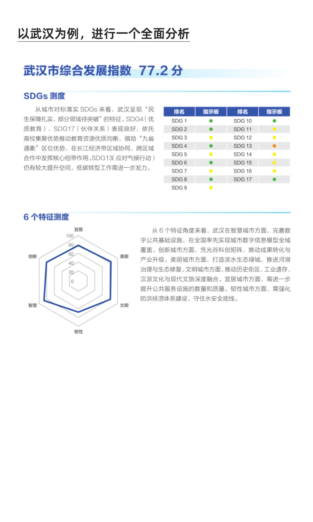 从个人发展选城市，官方发布一份操作指南