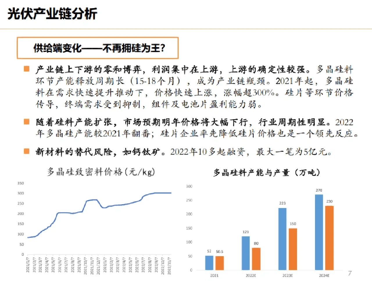 光伏产业链分析 市场空间 供给