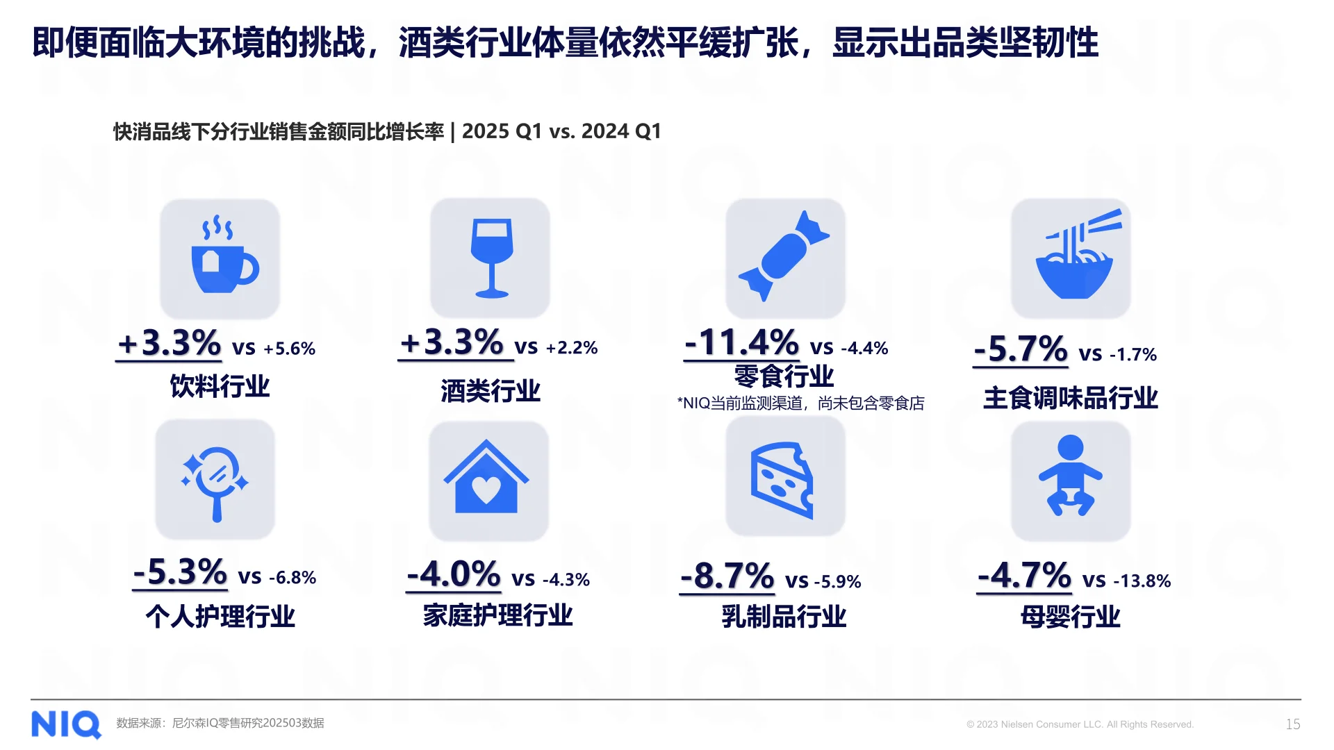 解码2025年健康消费市场新趋势报告