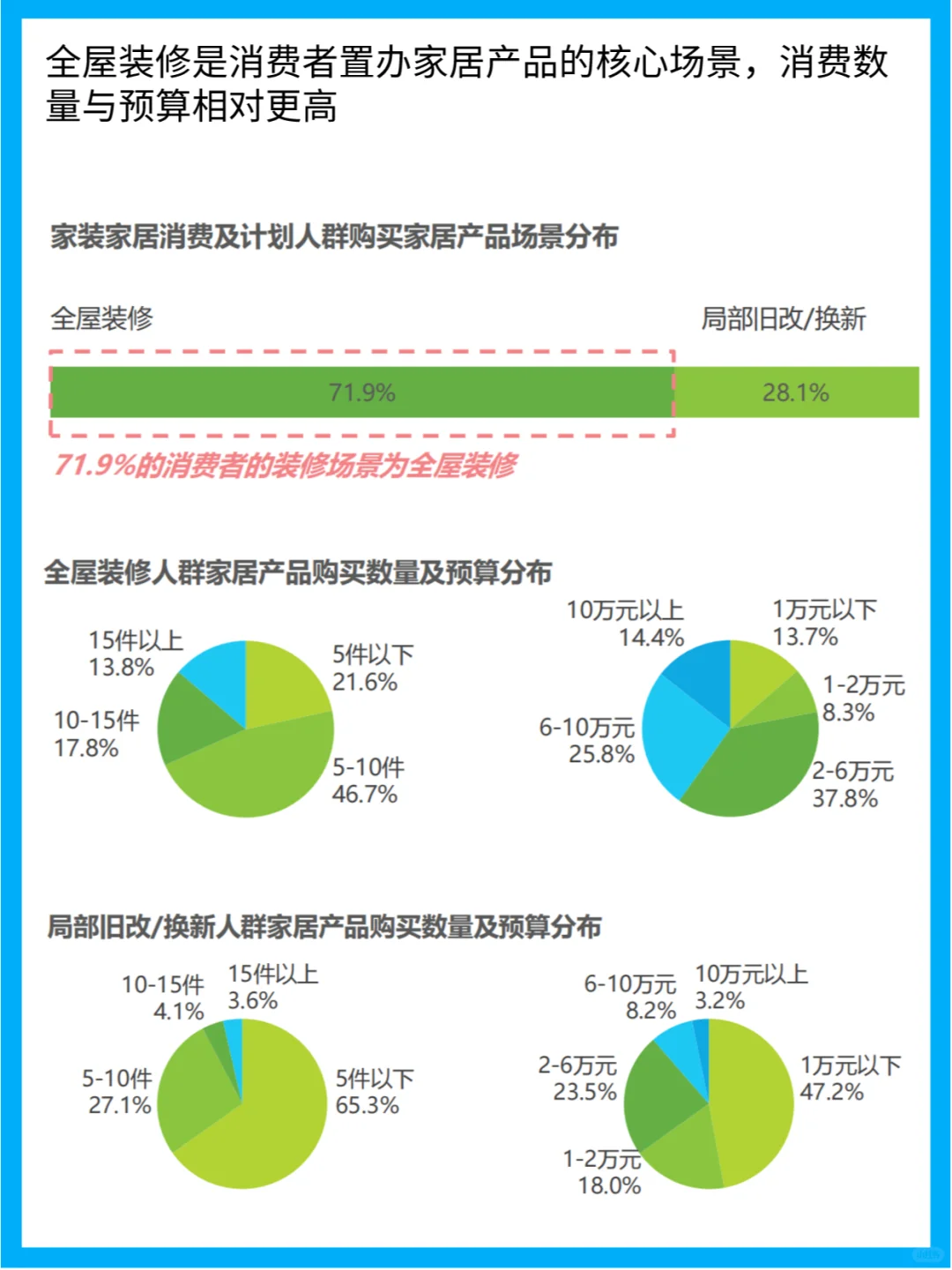 2024家居大揭秘!你的家,跟上潮流了吗?