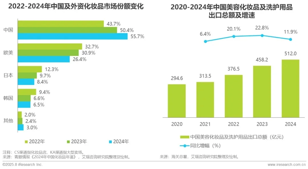 零售消费行业生成式AI及数据应用研究报告