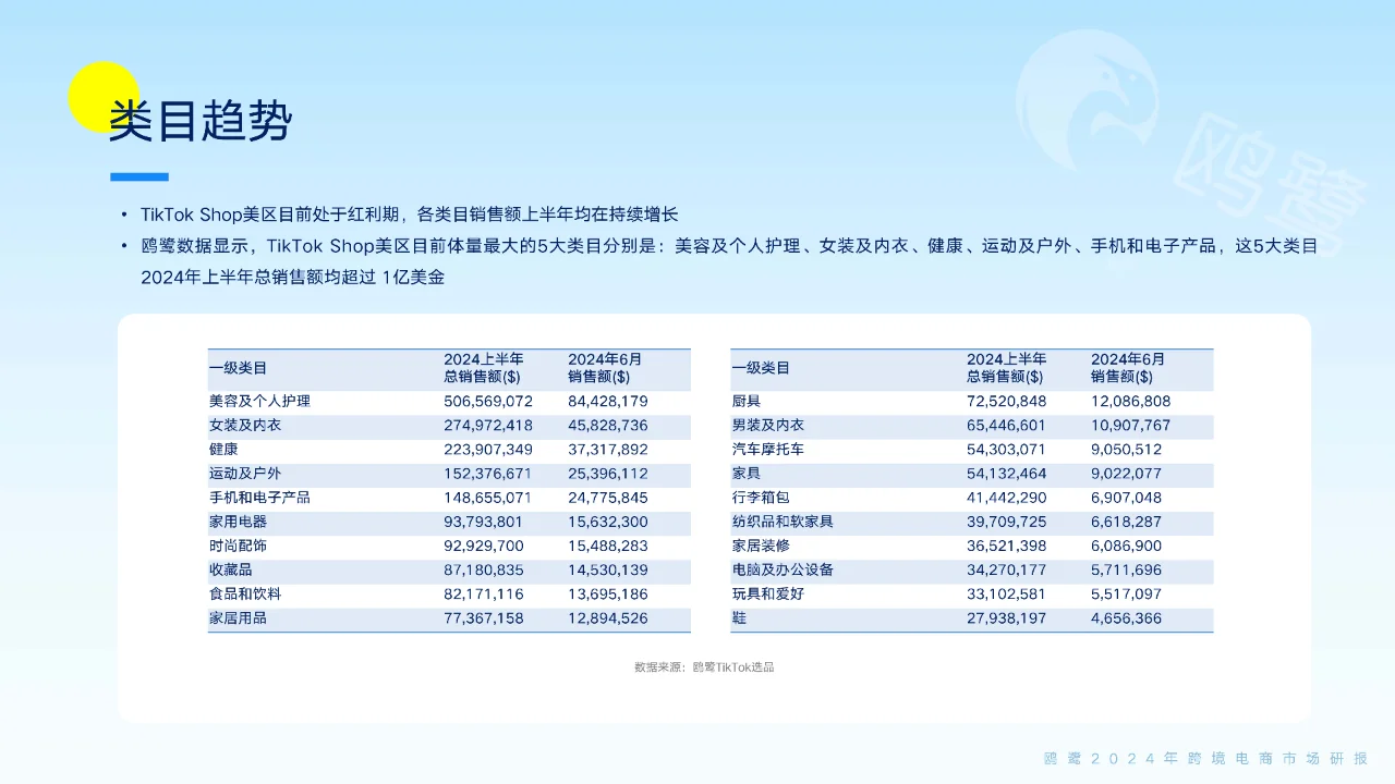 跨境电商2024年新趋势:把握机遇,出海制胜