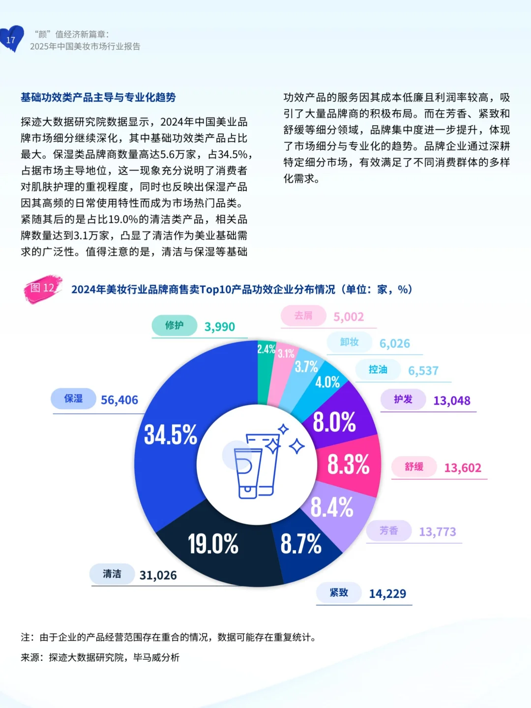 2025年中国美妆市场行业报告