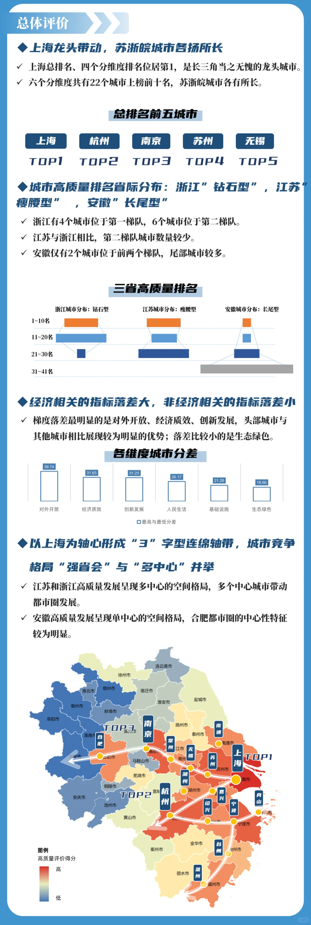 《长三角一体化发展水平报告（2024）》
