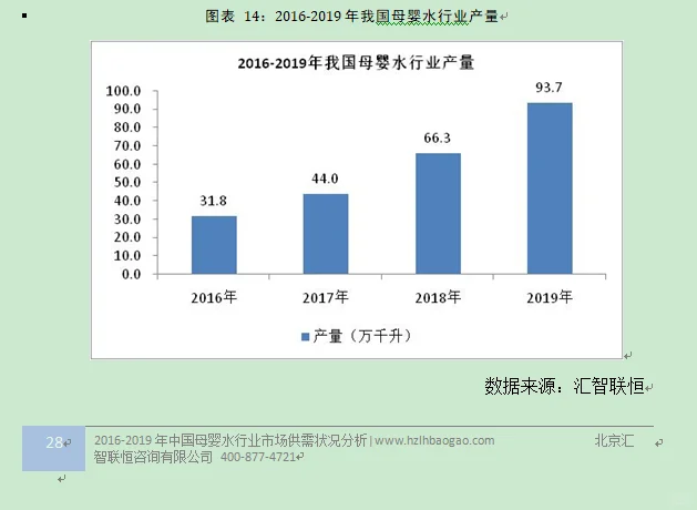 母婴水行业市场研究与发展前景预测报告