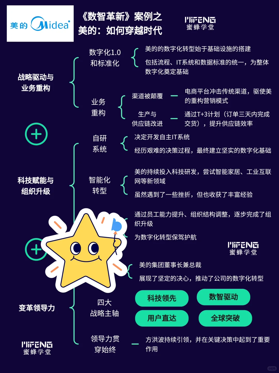 杨国安：中国企业的五大成功案例 ?