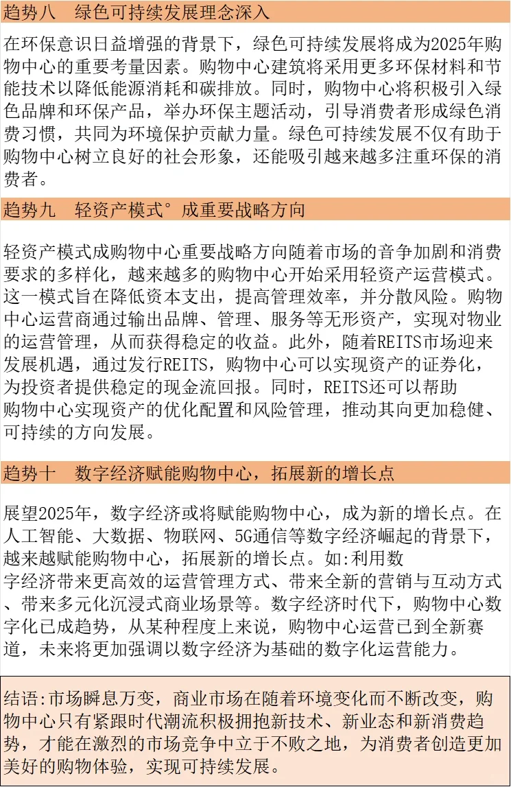 2025年购物中心十大发展趋势