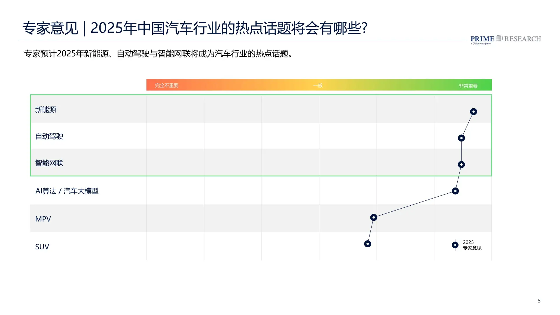 2025中国汽车行业趋势报告