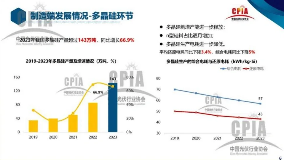 光伏产业|发展回顾与形势展望