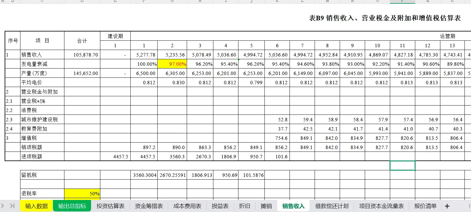 光伏发电站开发IRR财务分析计算模型001