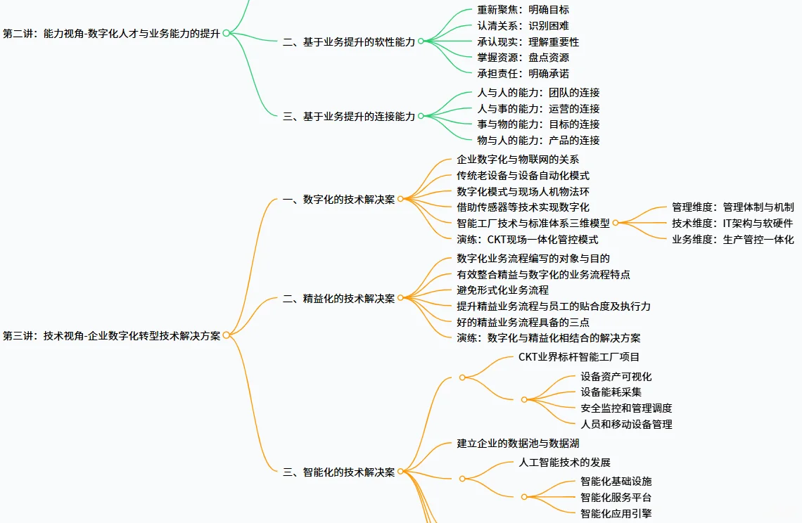 智能制造-传统企业难突围?数字化转型