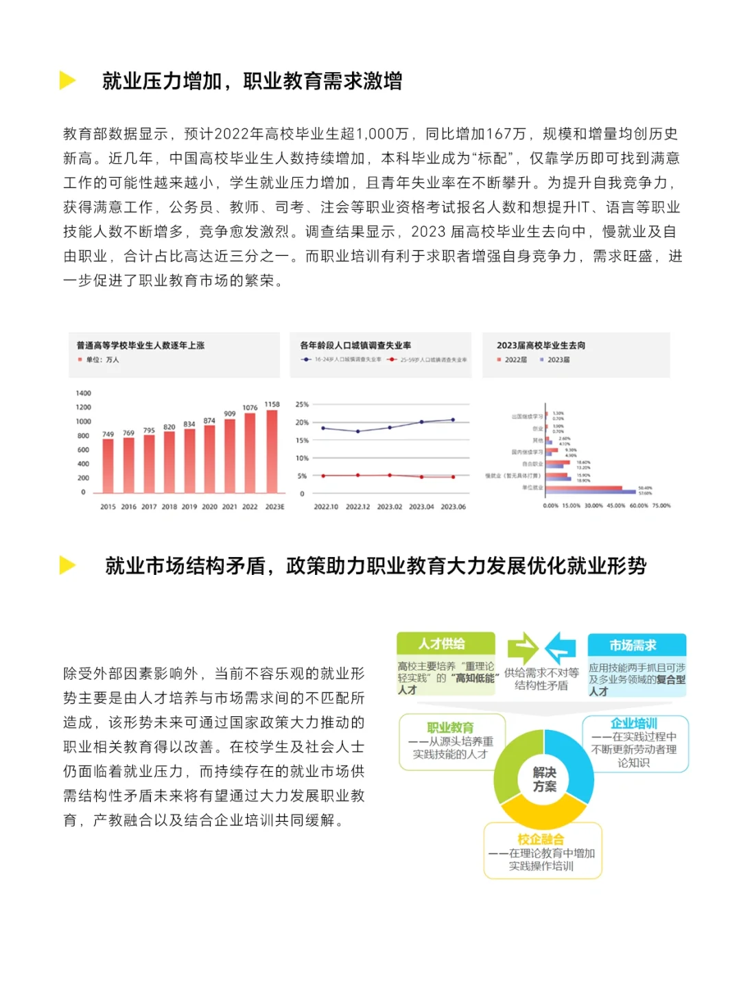 ✍?行业报告|职业教育行业报告