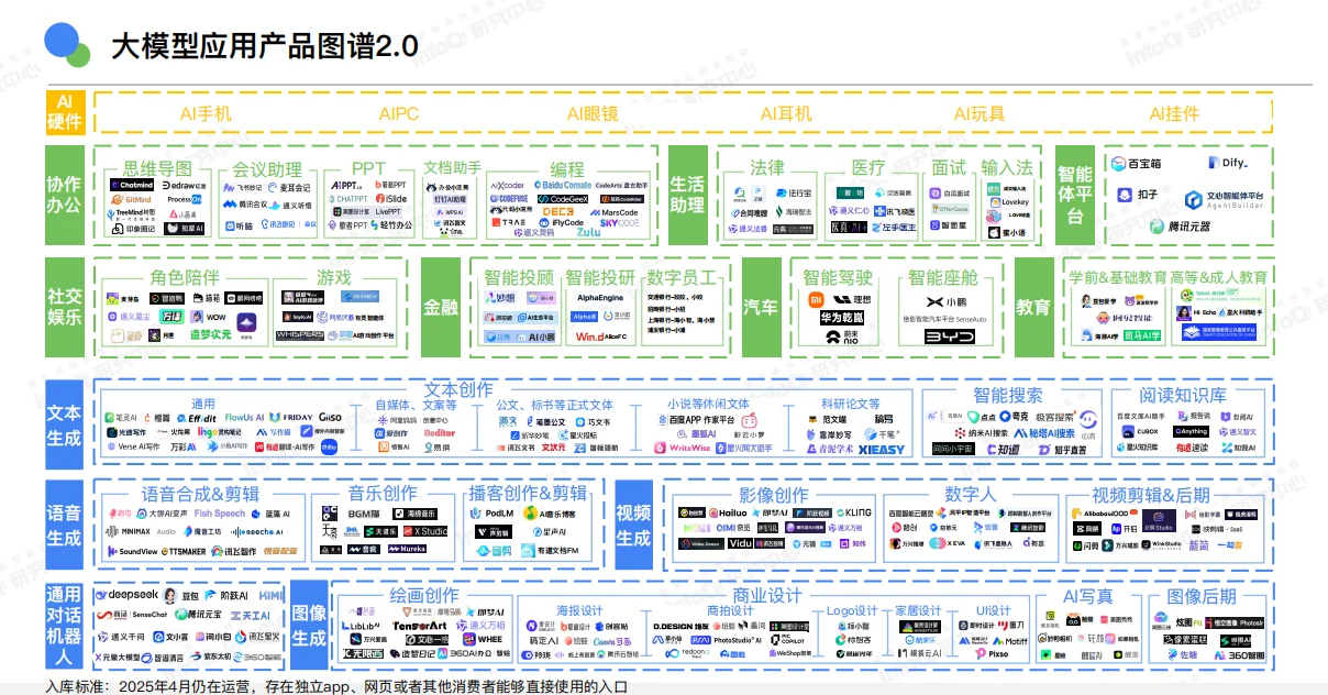 中国大模型落地应用研究报告2025‖信息分享