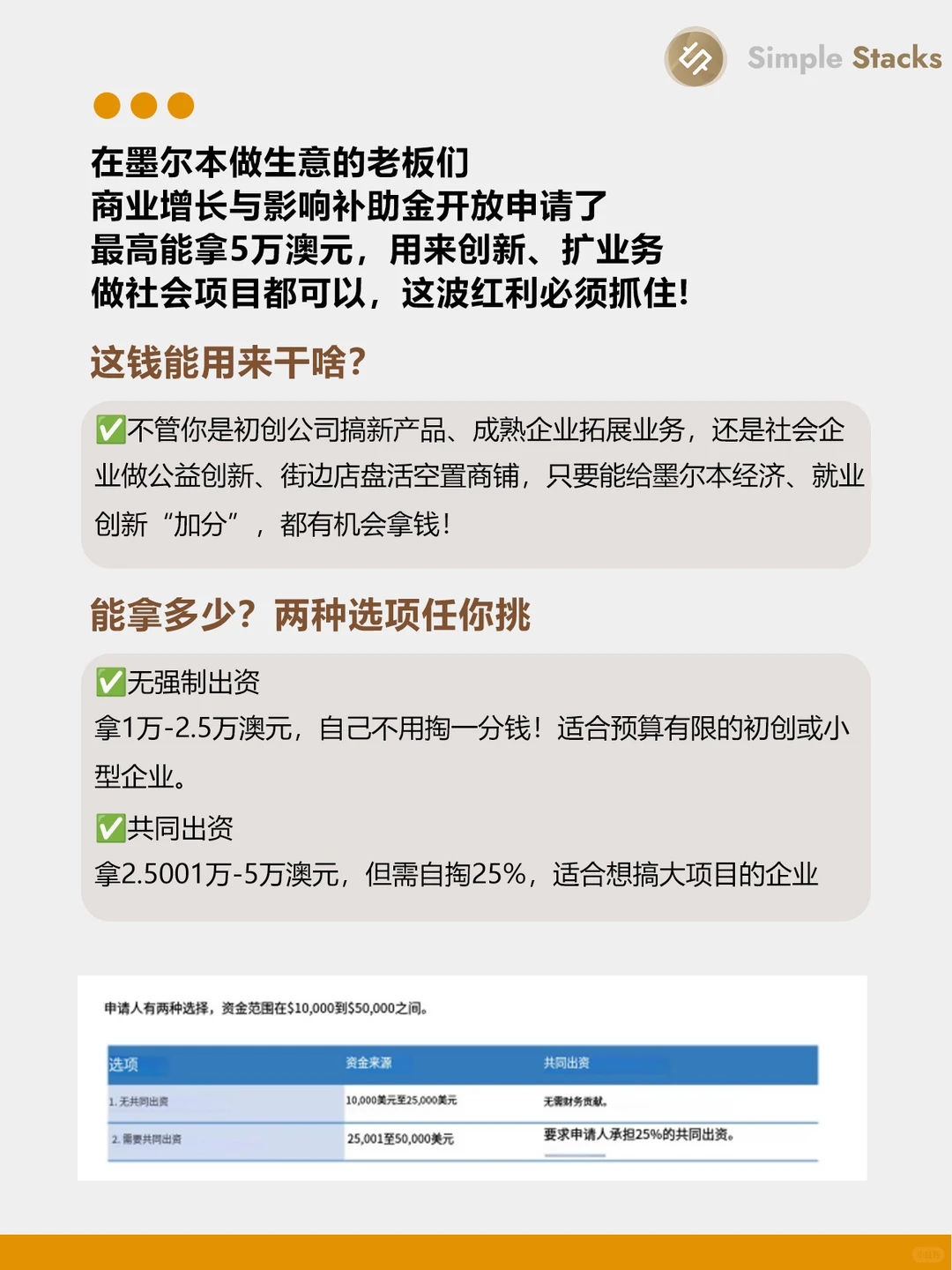 墨尔本企业速看!最高可以领5万澳元资助?
