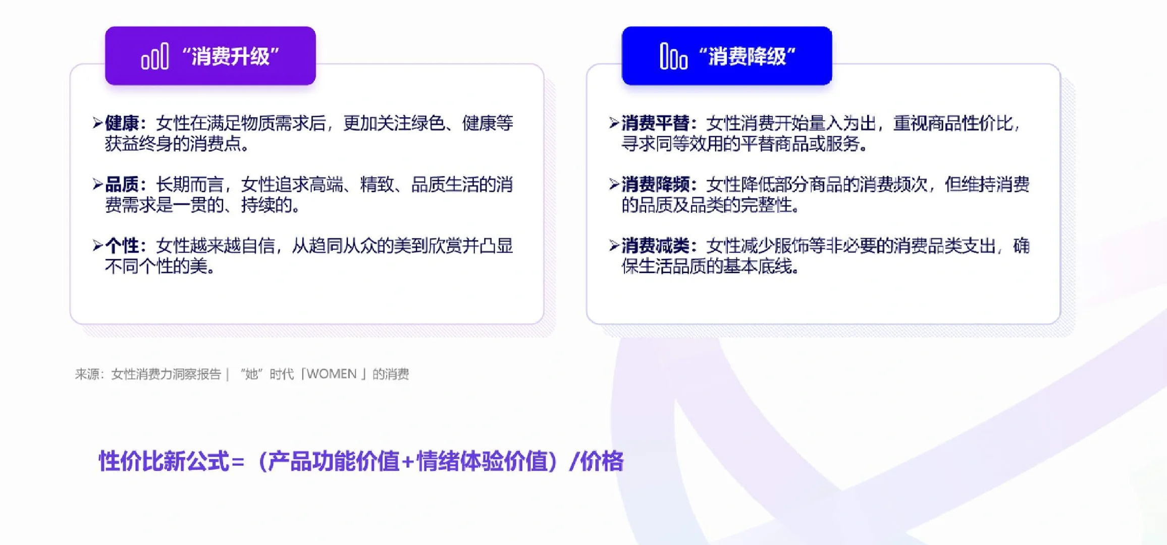 26页报告|2024女性消费趋势洞察报告