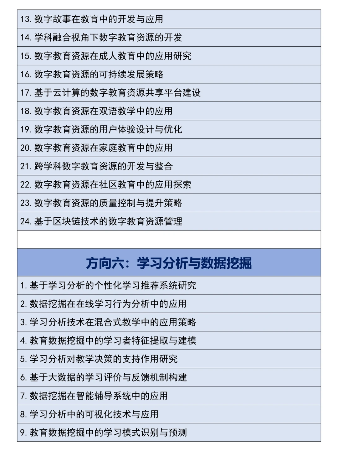 求求啦?一定要让教育技术学的宝子刷到啊