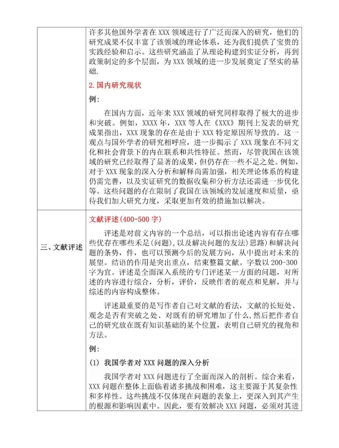 一个小时真的可以水完文献综述！！