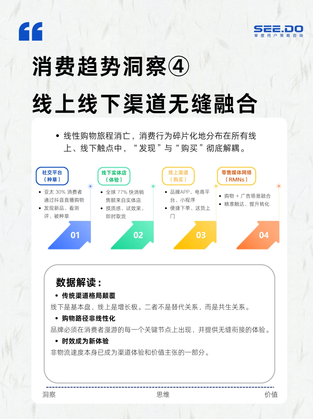 2026消费前瞻｜40%消费者永久转向谨慎消