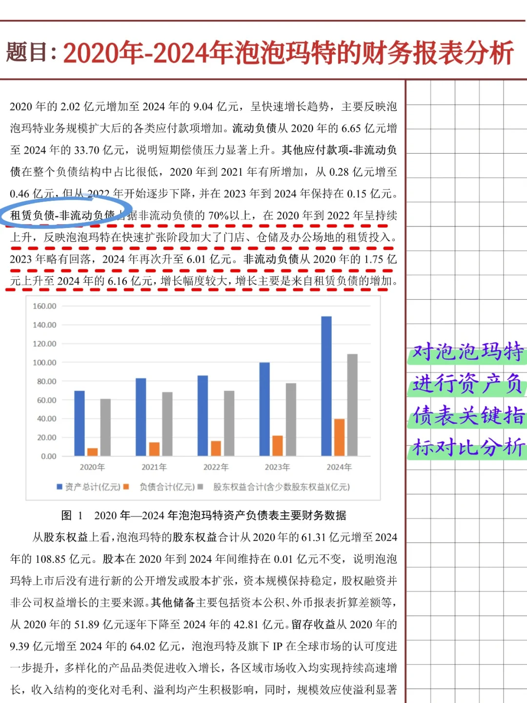 泡泡玛特财务报表分析报告（2020-2024）